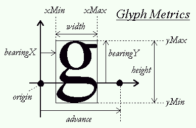 horizontal glyph metrics