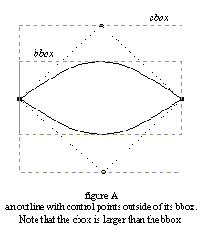 a glyph with different bbox and cbox