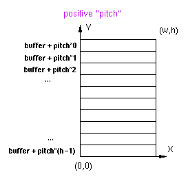 positive 'pitch'